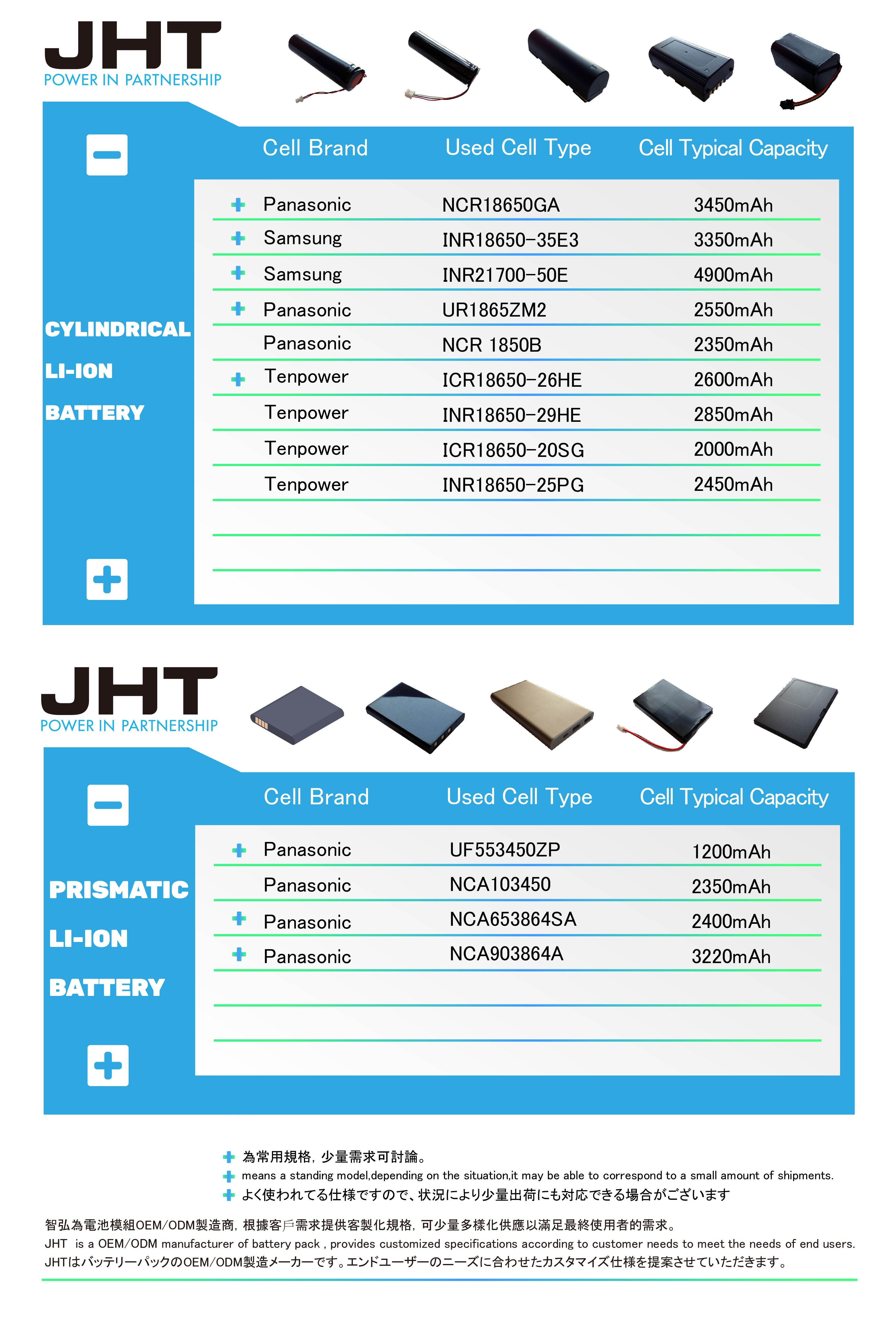 鋰離子電池 /Cylindrical Li-ion Battery /Prismatic Li-ion Battery 