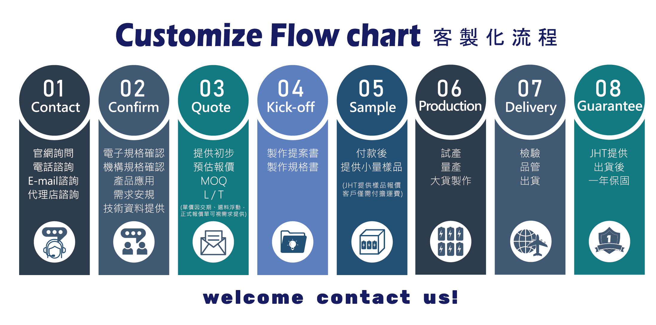 Welcome to call JHT Technology to order and consult battery module customization:+886-2-2298-9236!
